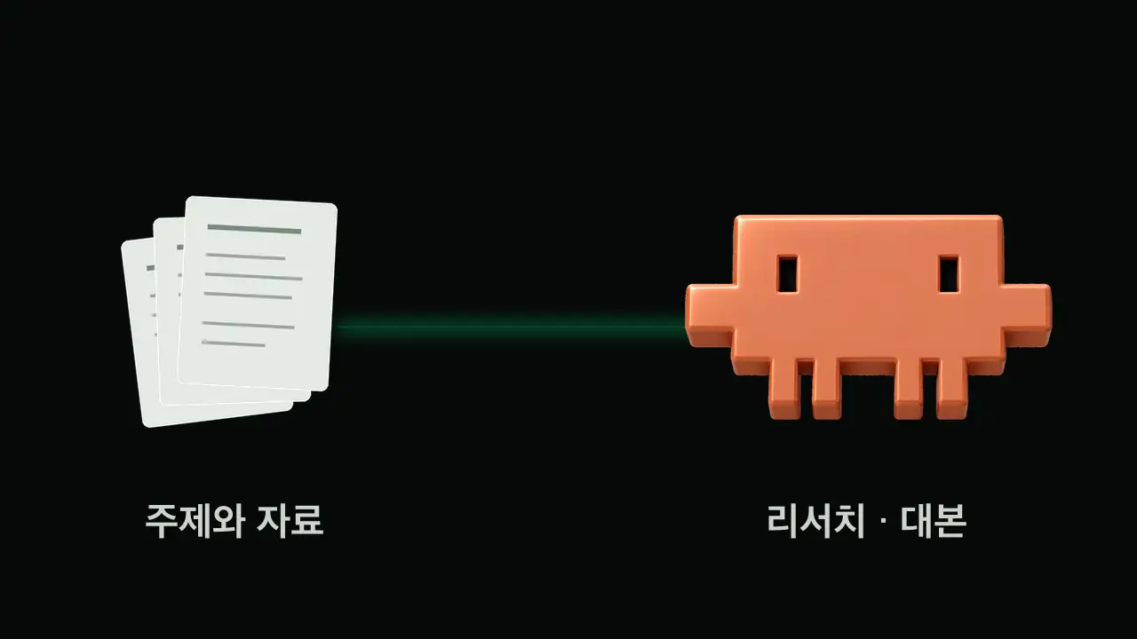 주제와 자료가 AI 제작팀에게 전달되는 설명용 애니메이션