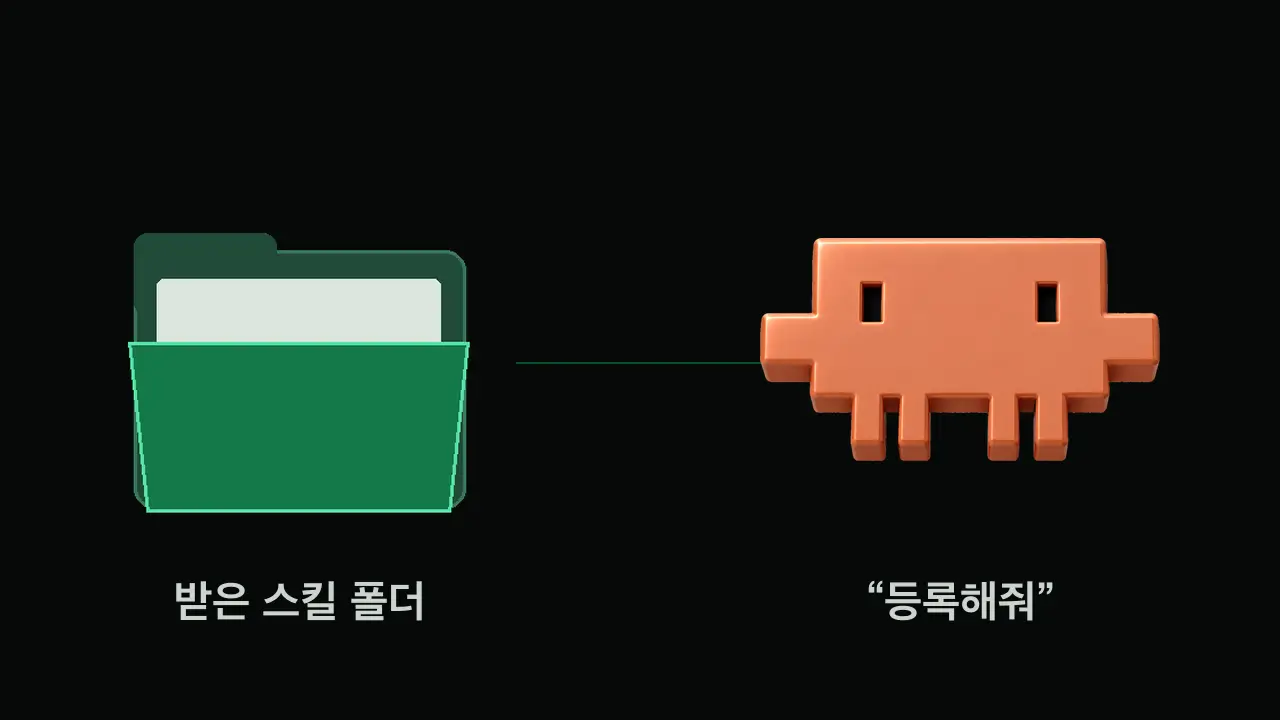 스킬 폴더를 AI 제작팀에게 전달하는 설치 과정 설명 애니메이션