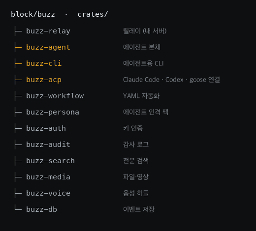 AI 직원을 고용하는 법