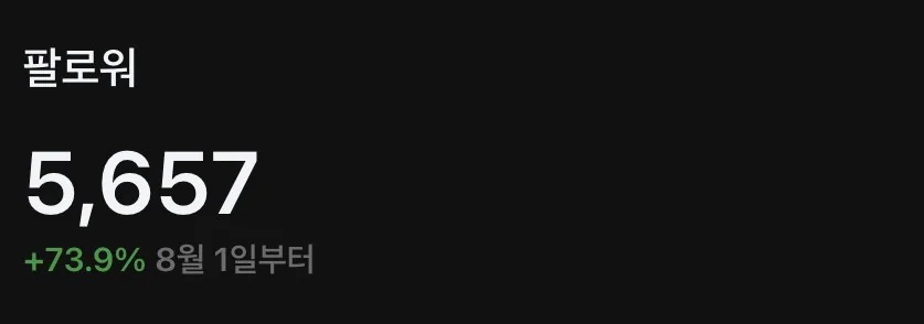 팔로워 5000명 달성한 쓰레드 자동화