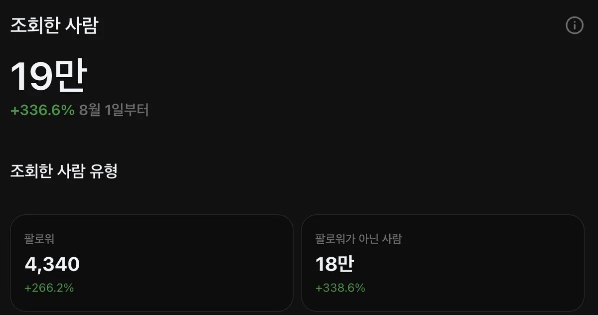 팔로워 5000명 달성한 쓰레드 자동화